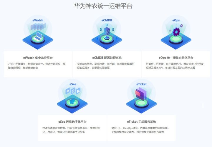 億信BI支撐華為神農統一運維平臺，打造企業運維“千里眼”