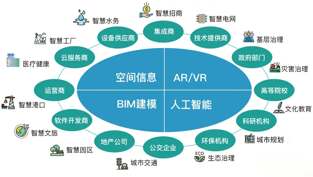 C位入場！數(shù)字孿生3D可視化是如何應(yīng)用的